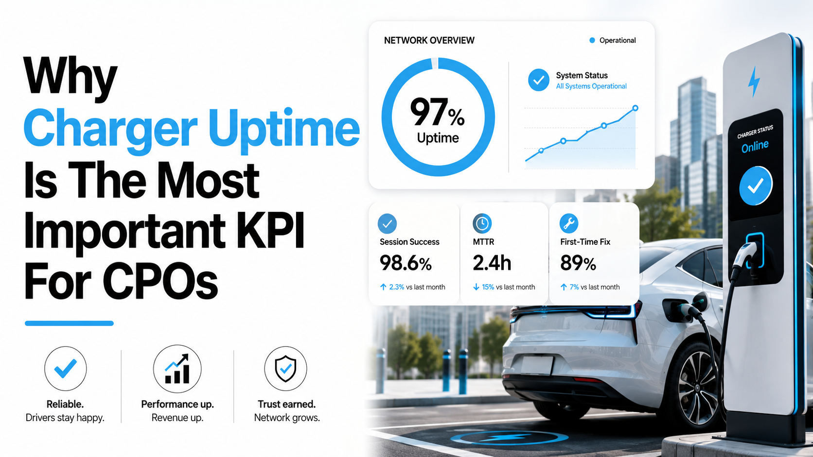چرا Uptime شارژر مهمترین KPI برای CPOs.png است